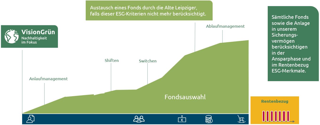 Grafik VisionGrün